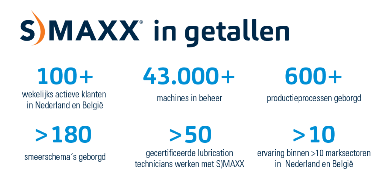 smaxx lubrication maintenance software